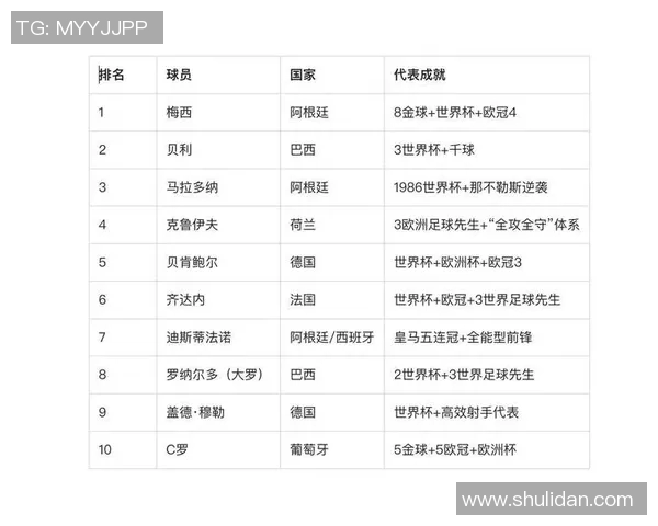 足球历史上最伟大的明星是谁他们的成就与影响力分析
